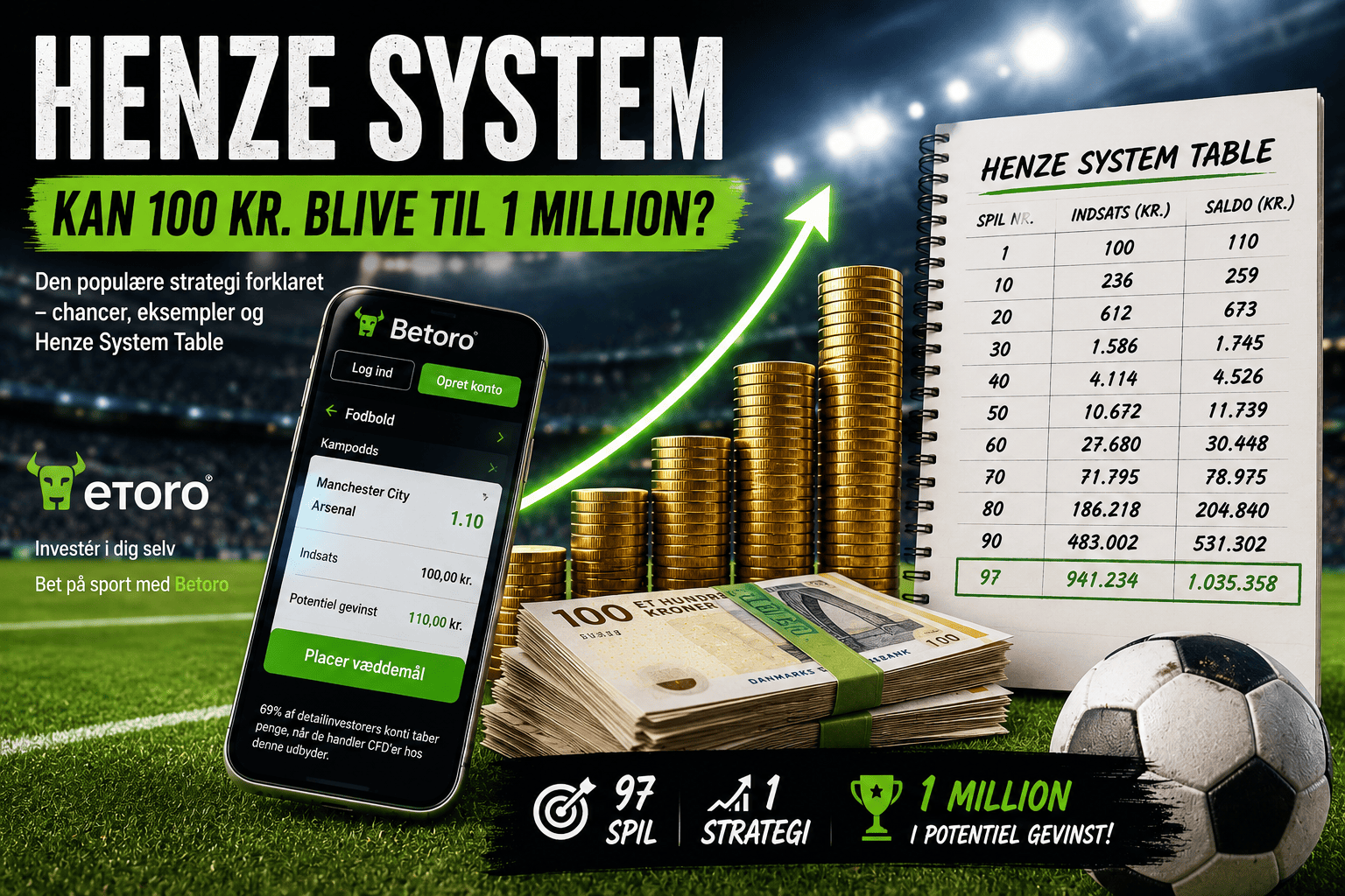 Henze system