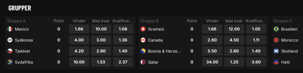 vm odds